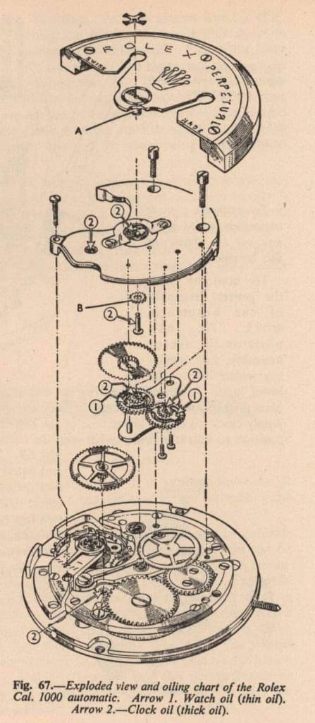 An exploded drawing of a Rolex caliber, with gears, screws, and the dial